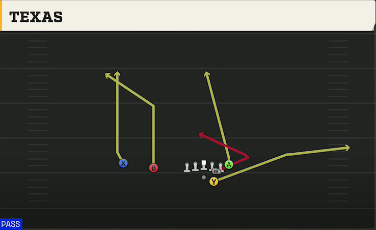 USF Offense Gun Slot F Wing Texas play diagram