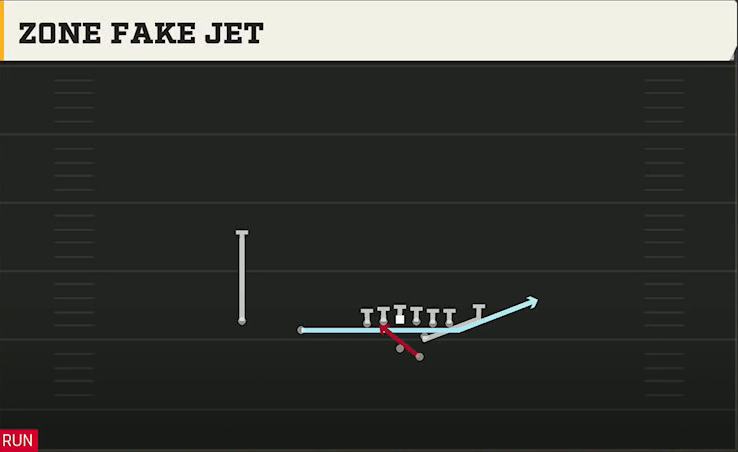 Air Force Offense Gun Slot F Wing Zone Fake Jet play diagram