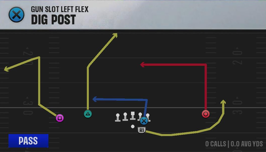 Clemson Offense Gun Slot Left Flex Dig Post play diagram