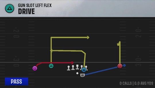 Clemson Offense Gun Slot Left Flex Drive play diagram