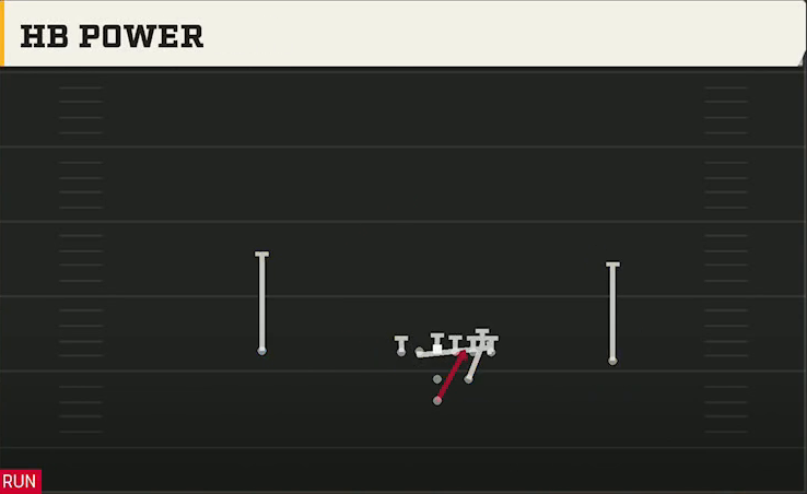 Clemson Offense Gun Slot Left Flex HB Power play diagram