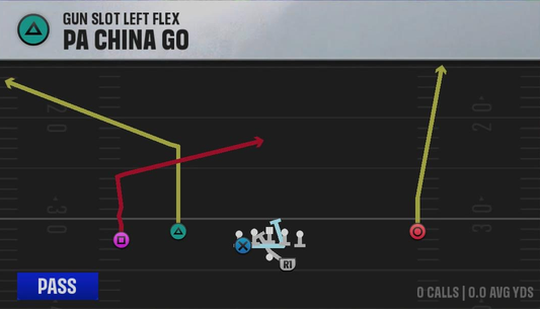 Clemson Offense Gun Slot Left Flex PA China Go play diagram