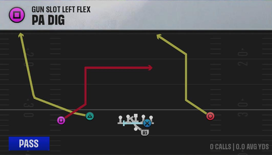 Clemson Offense Gun Slot Left Flex PA Dig play diagram