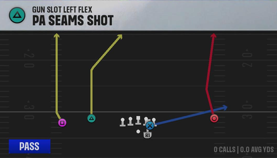 Clemson Offense Gun Slot Left Flex PA Seams Shot play diagram