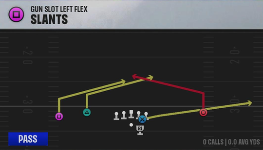 Clemson Offense Gun Slot Left Flex Slants play diagram