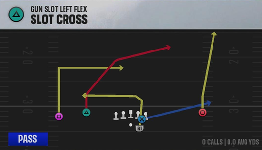 Clemson Offense Gun Slot Left Flex Slot Cross play diagram