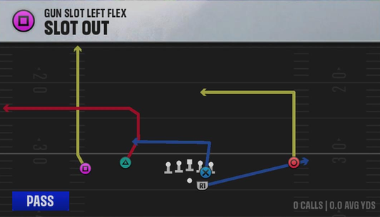 Clemson Offense Gun Slot Left Flex Slot Out play diagram