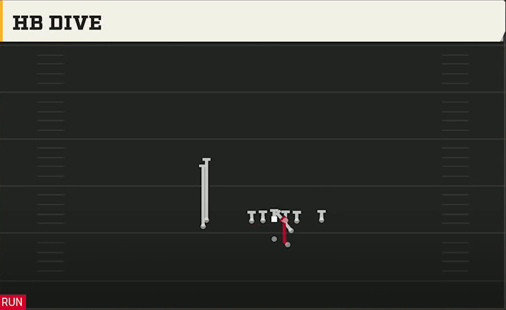 Army Offense Gun Slot Left Stack HB Dive play diagram
