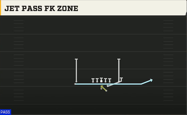 Army Offense Gun Slot Left Stack Jet Pass FK Zone play diagram
