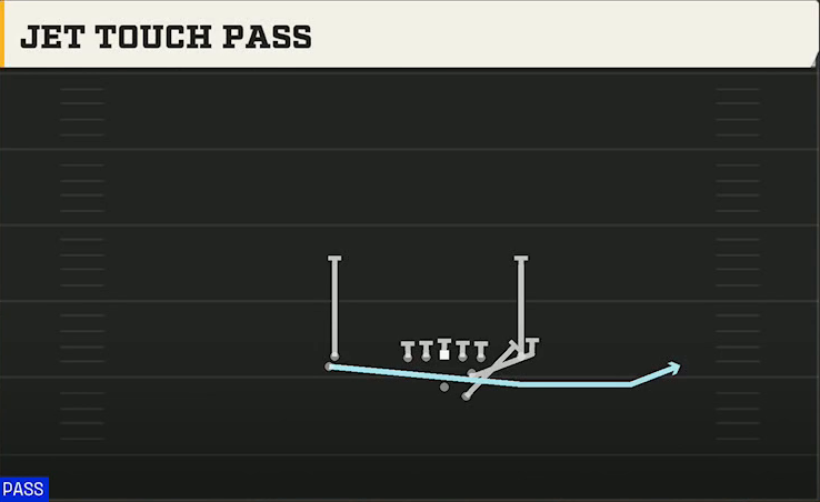 SMU Offense Gun Slot Left Stack Jet Touch Pass play diagram