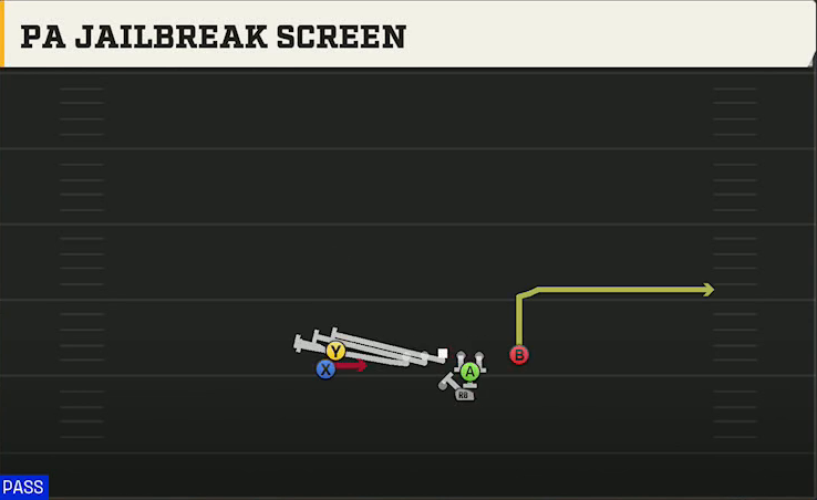 SMU Offense Gun Slot Left Stack PA Jailbreak Screen play diagram
