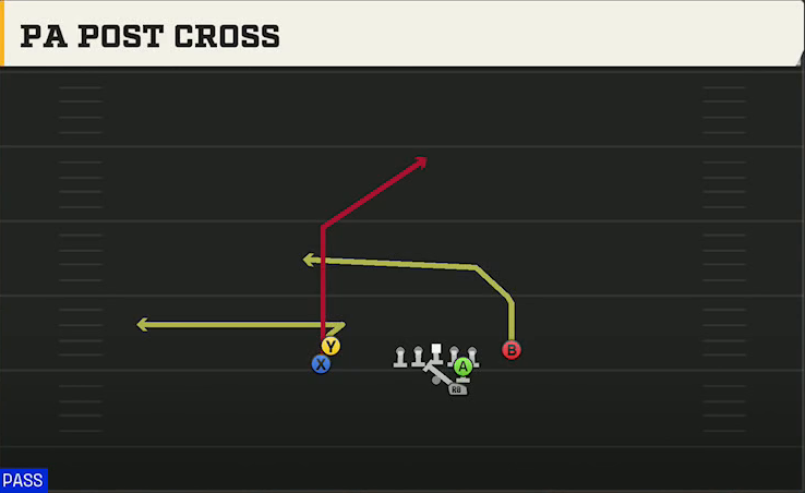 SMU Offense Gun Slot Left Stack PA Post Cross play diagram