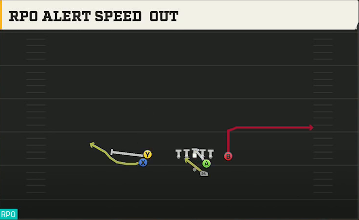 SMU Offense Gun Slot Left Stack RPO Alert Speed Out play diagram