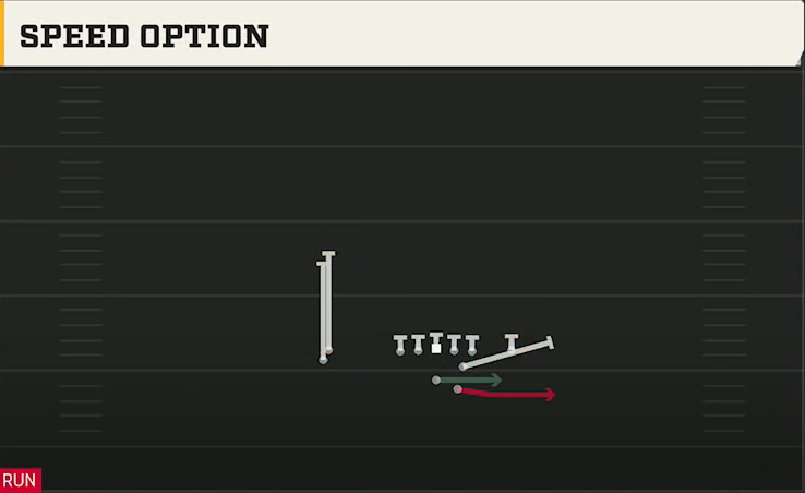 Army Offense Gun Slot Left Stack Speed Option play diagram