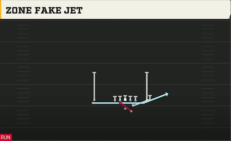 SMU Offense Gun Slot Left Stack Zone Fake Jet play diagram