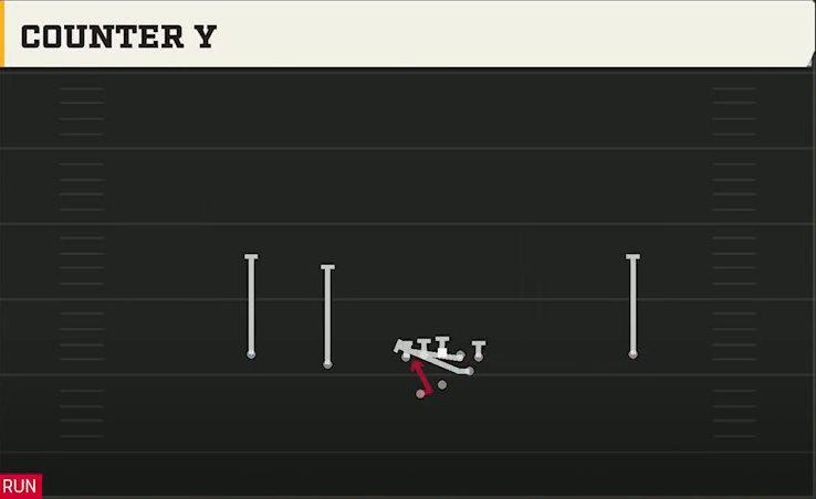 NC State Offense Gun Slot Left Wk Counter Y play diagram