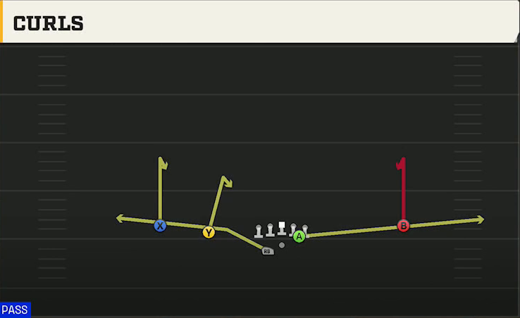 NC State Offense Gun Slot Left Wk Curls play diagram