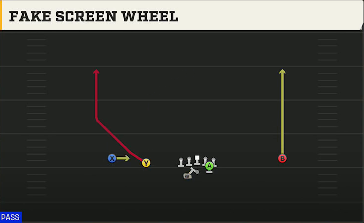 Ohio Offense Gun Slot Left Wk Fake Screen Wheel play diagram
