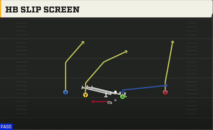 NC State Offense Gun Slot Left Wk HB Slip Screen play diagram