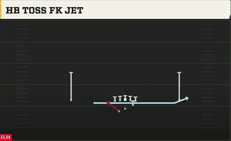 Clemson Offense Gun Slot Left Wk HB Toss FK Jet play diagram
