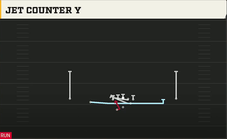 Clemson Offense Gun Slot Left Wk Jet Counter Y play diagram
