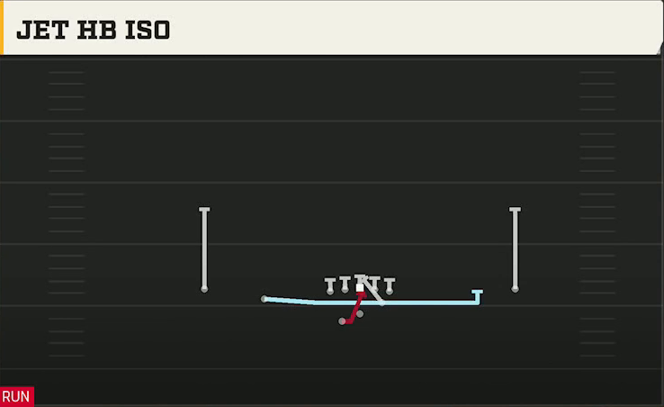 Clemson Offense Gun Slot Left Wk Jet HB Iso play diagram