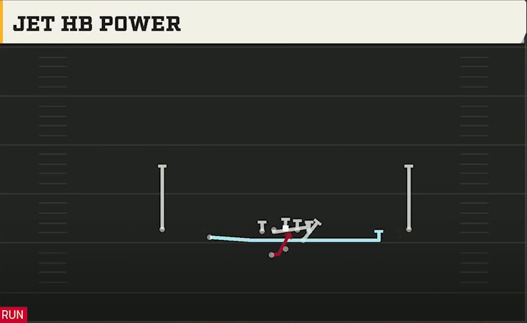 Clemson Offense Gun Slot Left Wk Jet HB Power play diagram