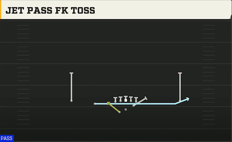 Clemson Offense Gun Slot Left Wk Jet Pass FK Toss play diagram