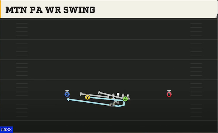 SMU Offense Gun Slot Left Wk Mtn PA WR Swing play diagram