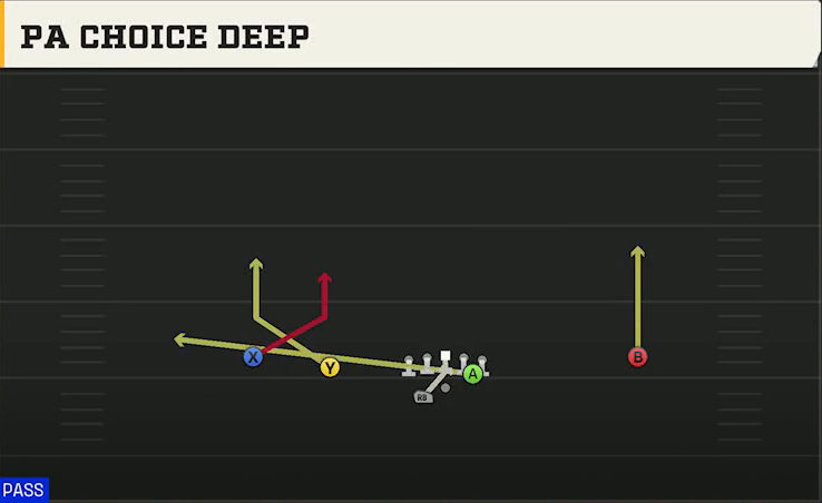 SMU Offense Gun Slot Left Wk PA Choice Deep play diagram