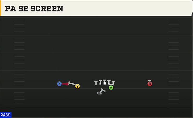 NC State Offense Gun Slot Left Wk PA Se Screen play diagram