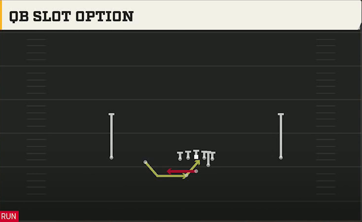 NC State Offense Gun Slot Left Wk QB Slot Option play diagram