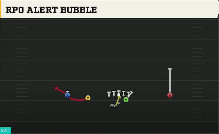 Clemson Offense Gun Slot Left Wk RPO Alert Bubble play diagram