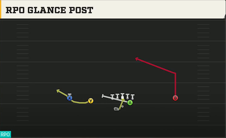 NC State Offense Gun Slot Left Wk RPO Glance Post play diagram