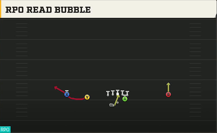 NC State Offense Gun Slot Left Wk RPO Read Bubble play diagram