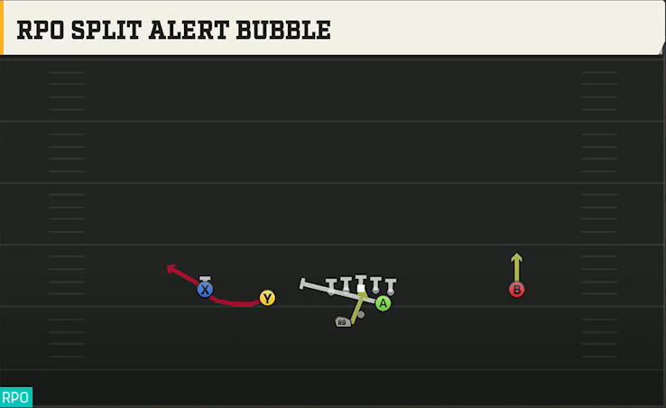 Clemson Offense Gun Slot Left Wk RPO Split Alert Bubble play diagram