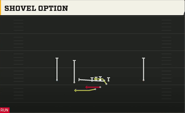 NC State Offense Gun Slot Left Wk Shovel Option play diagram