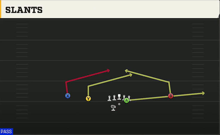 NC State Offense Gun Slot Left Wk Slants play diagram
