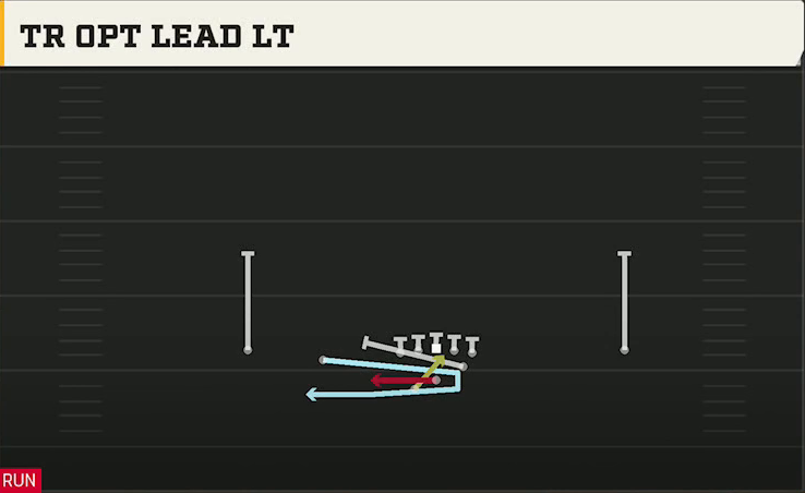 NC State Offense Gun Slot Left Wk Tr Opt Lead Lt play diagram