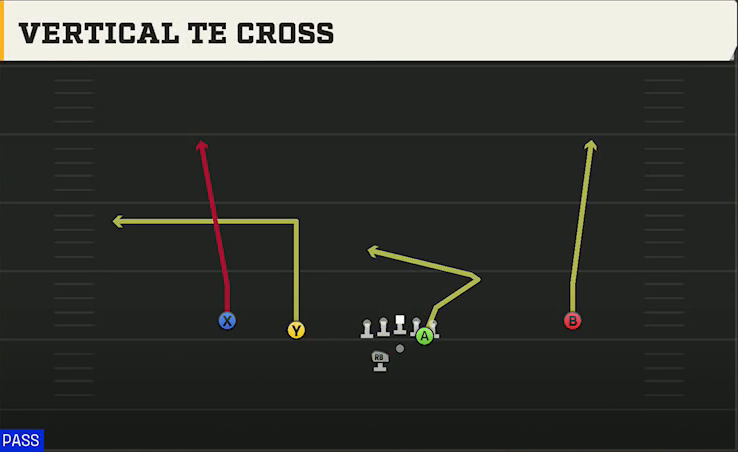 NC State Offense Gun Slot Left Wk Vertical TE Cross play diagram