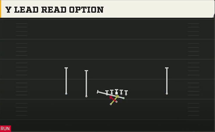 NC State Offense Gun Slot Left Wk Y Lead Read Option play diagram