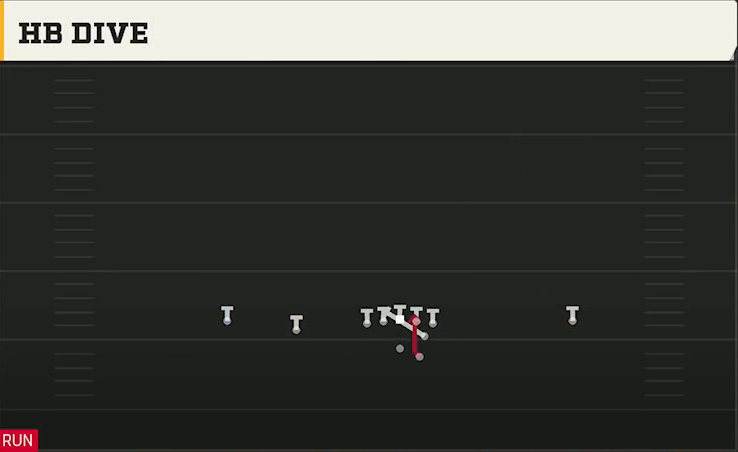 Baylor Offense Gun Slot Left HB Dive play diagram