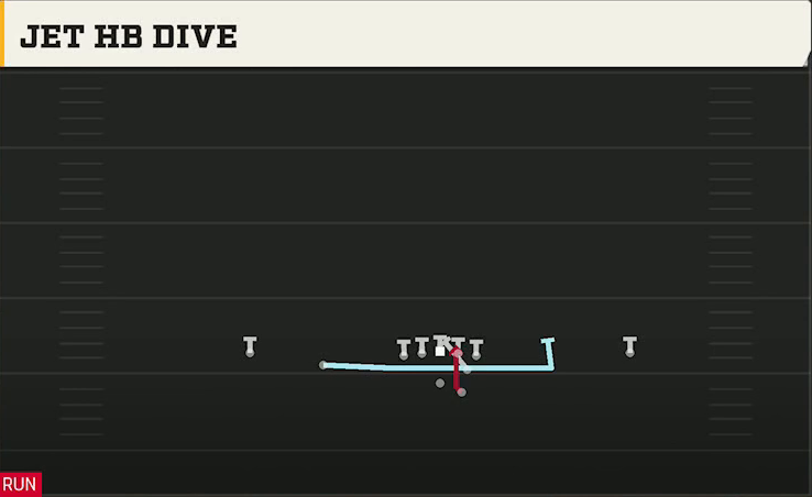 Baylor Offense Gun Slot Left Jet HB Dive play diagram
