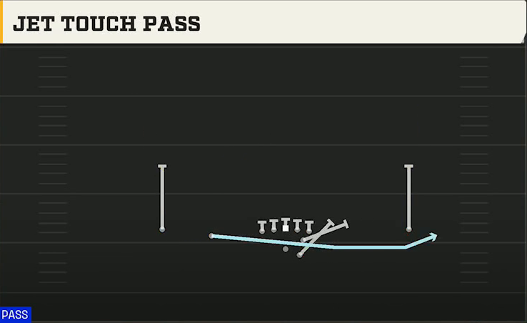 Baylor Offense Gun Slot Left Jet Touch Pass play diagram