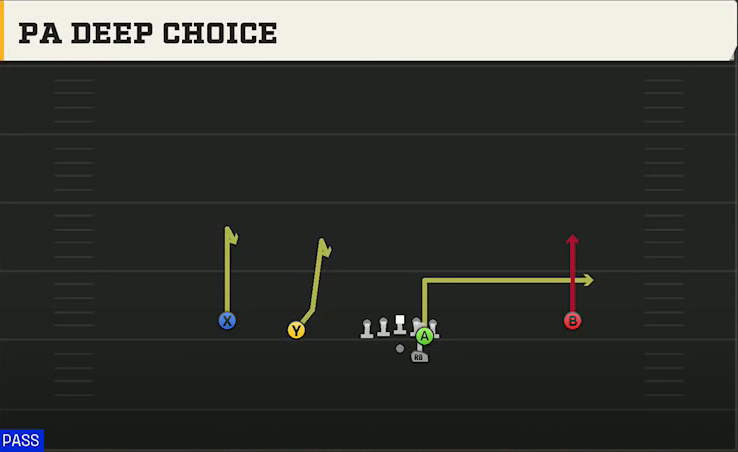Clemson Offense Gun Slot Left PA Deep Choice play diagram