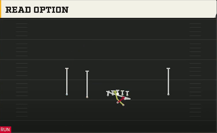 Baylor Offense Gun Slot Left Read Option play diagram