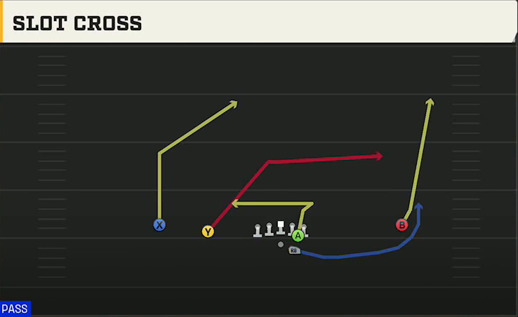 Baylor Offense Gun Slot Left Slot Cross play diagram