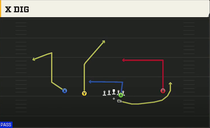 Baylor Offense Gun Slot Left X Dig play diagram