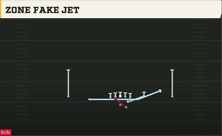 Baylor Offense Gun Slot Left Zone Fake Jet play diagram