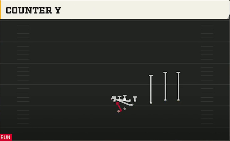 Clemson Offense Gun Slot Right Wk Over Counter Y play diagram